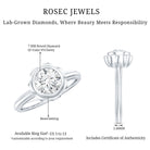 Rosec Jewels-1.25 Carat Round Lab Grown Diamond Solitaire Engagement Ring