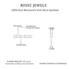 1.50 CT Baguette and Oval Cut Moissanite Half Eternity Ring Moissanite - ( D-VS1 ) - Color and Clarity - Rosec Jewels